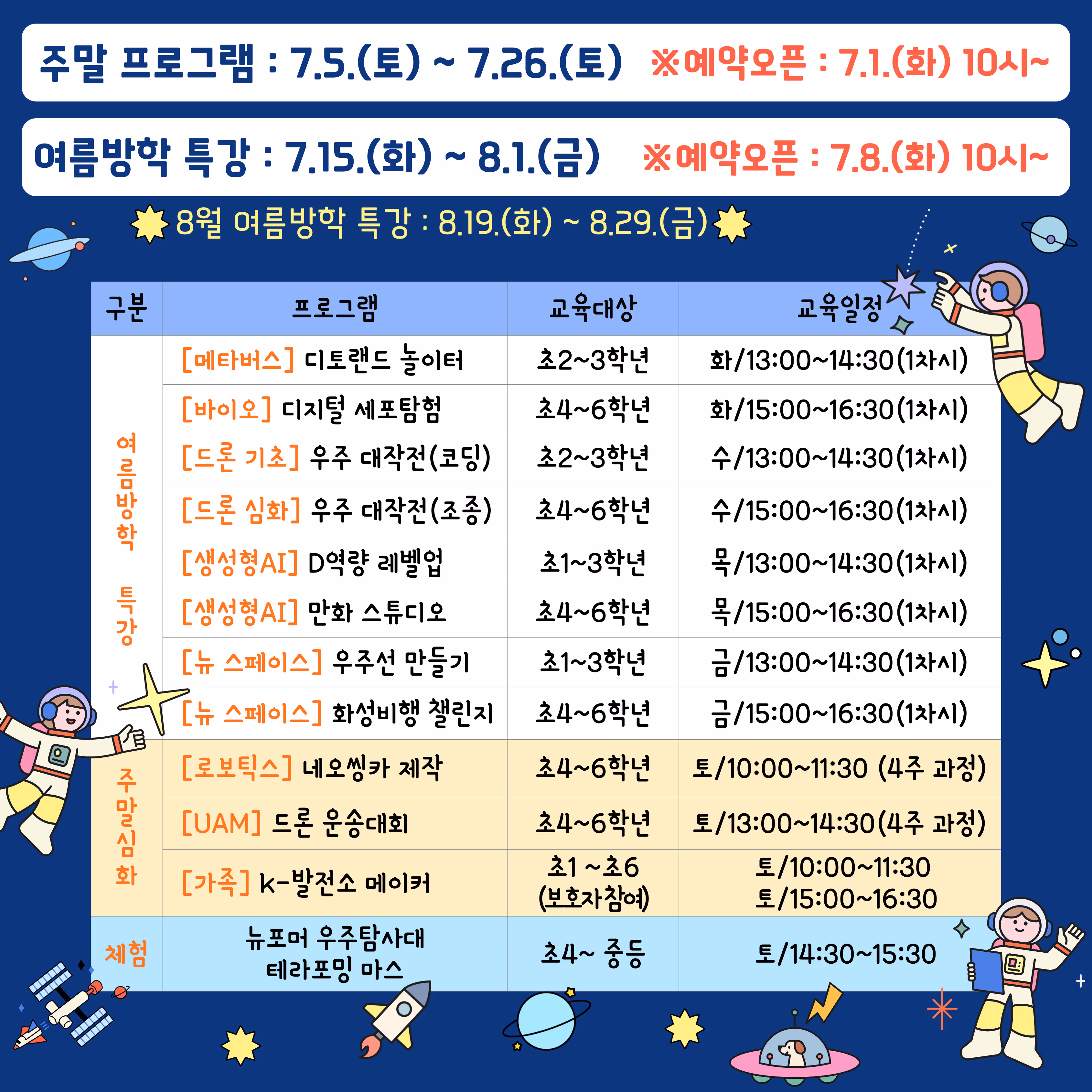 7월방학