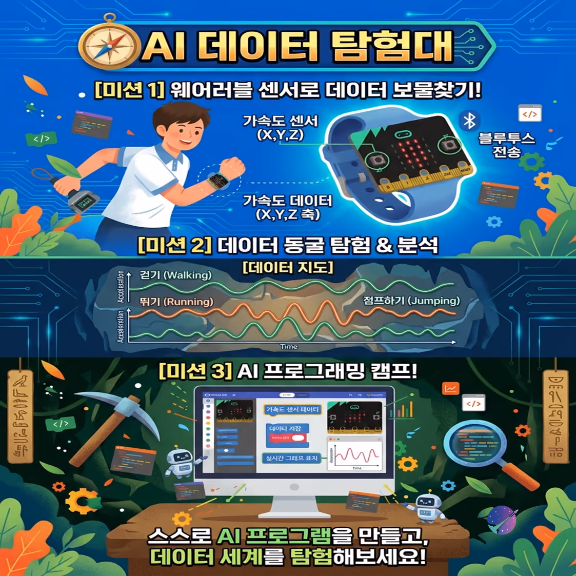 피지컬 데이터 분석단